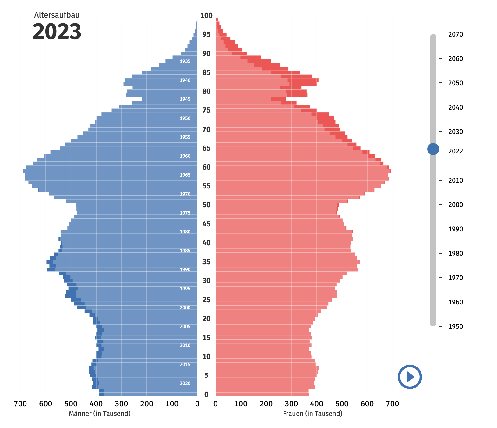 Demografischer Wandel